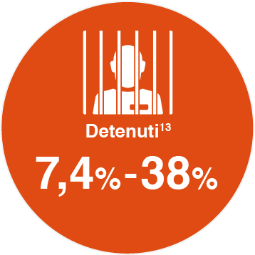 detenuti