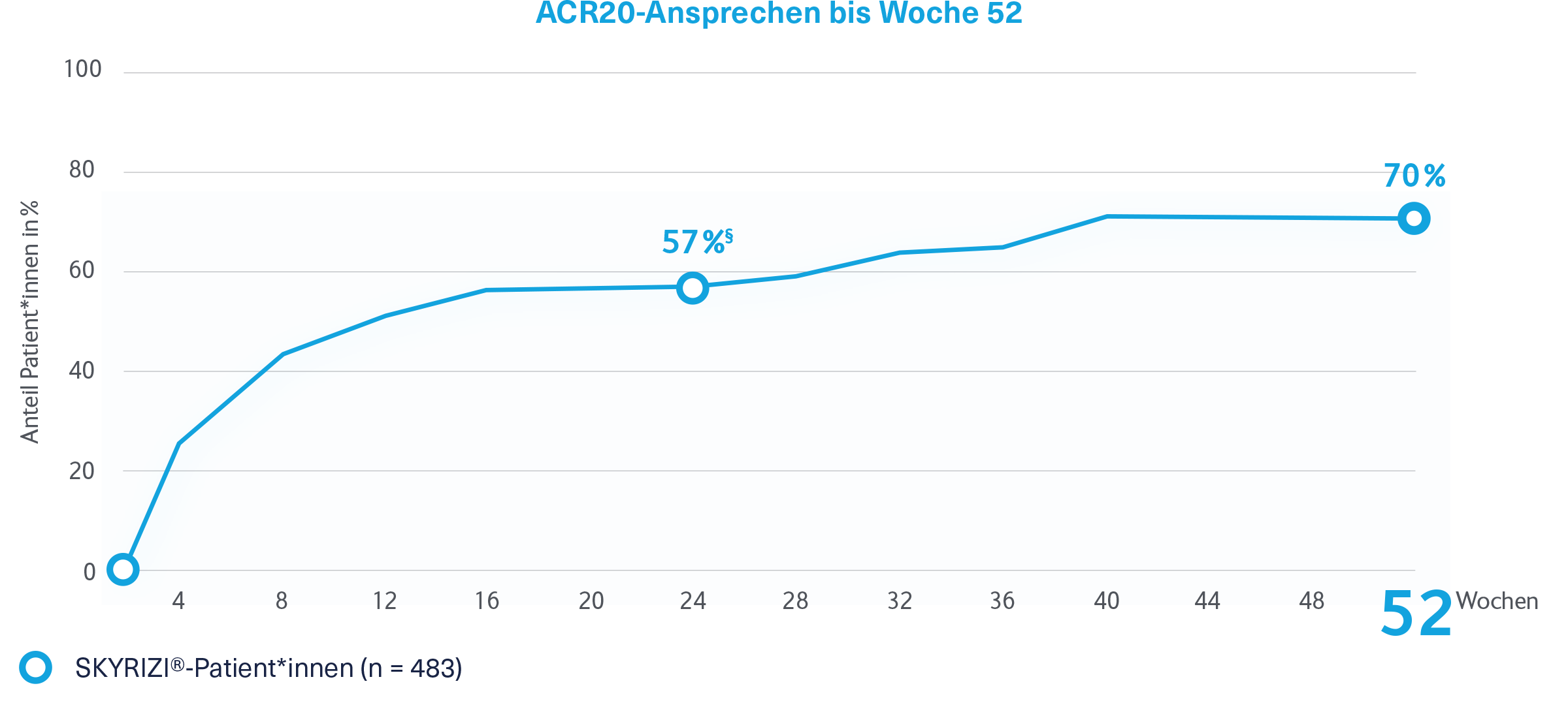 Gutes Sicherheitsprofil
