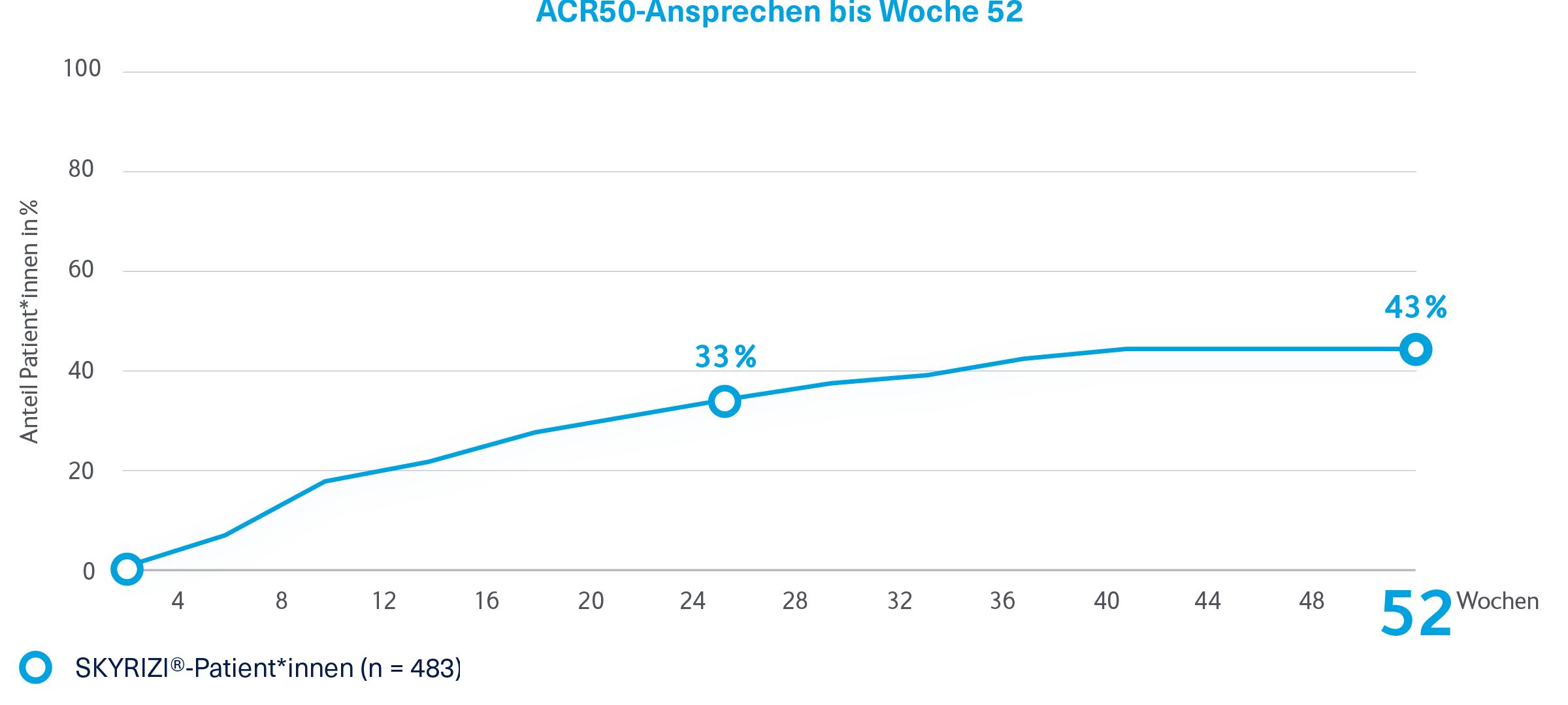 Verlässliche Therapie