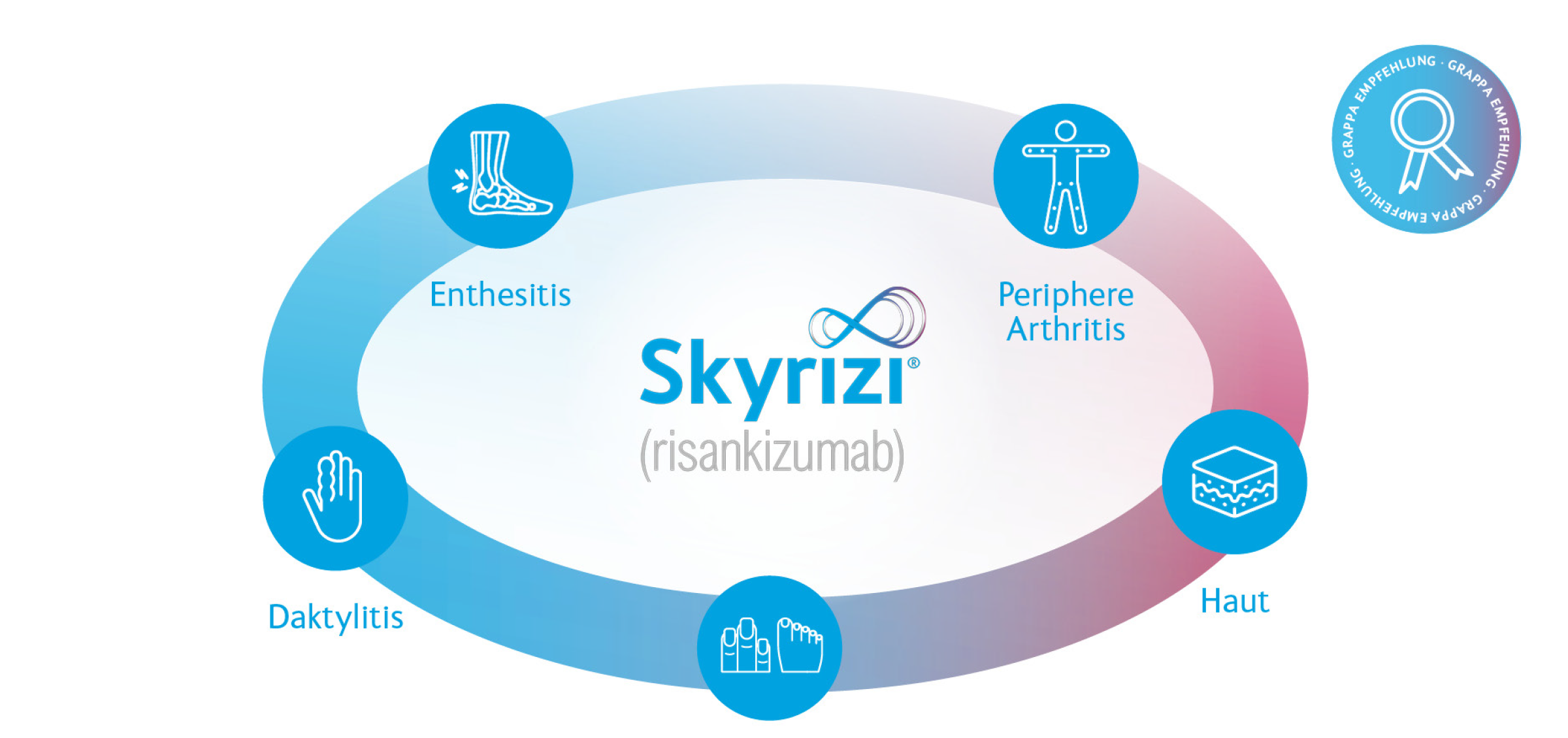 Gutes Sicherheitsprofil