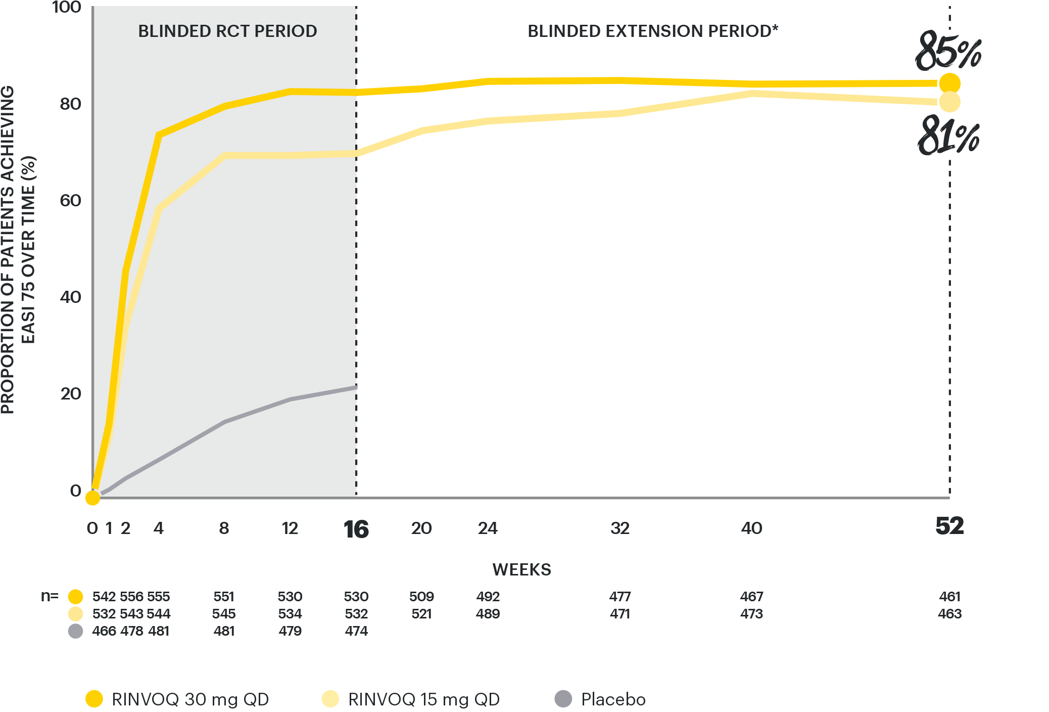 WEEK 52 EXTENSION MONOTHERAPY