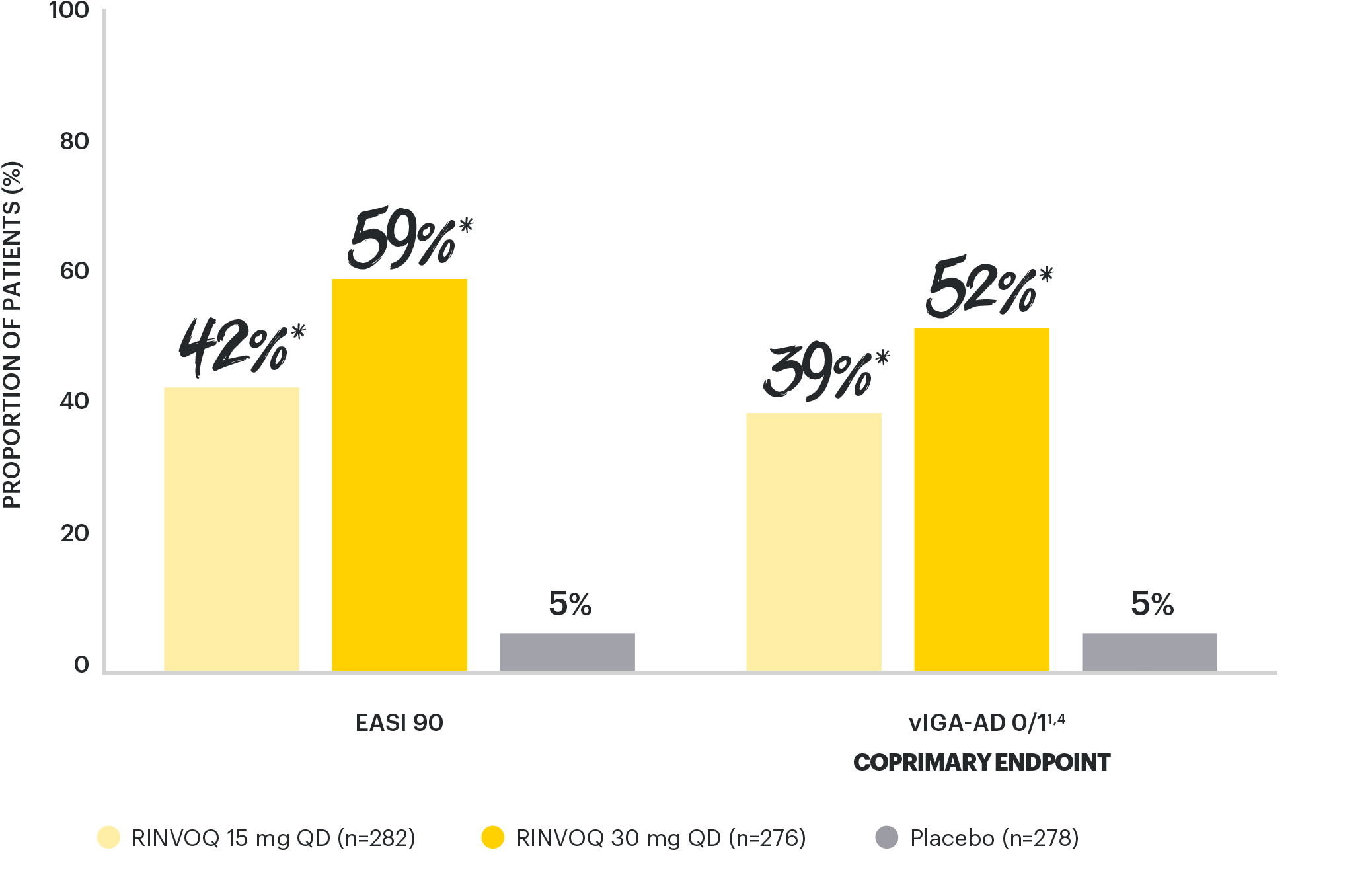 efficacy-section-2-graph-2-v11