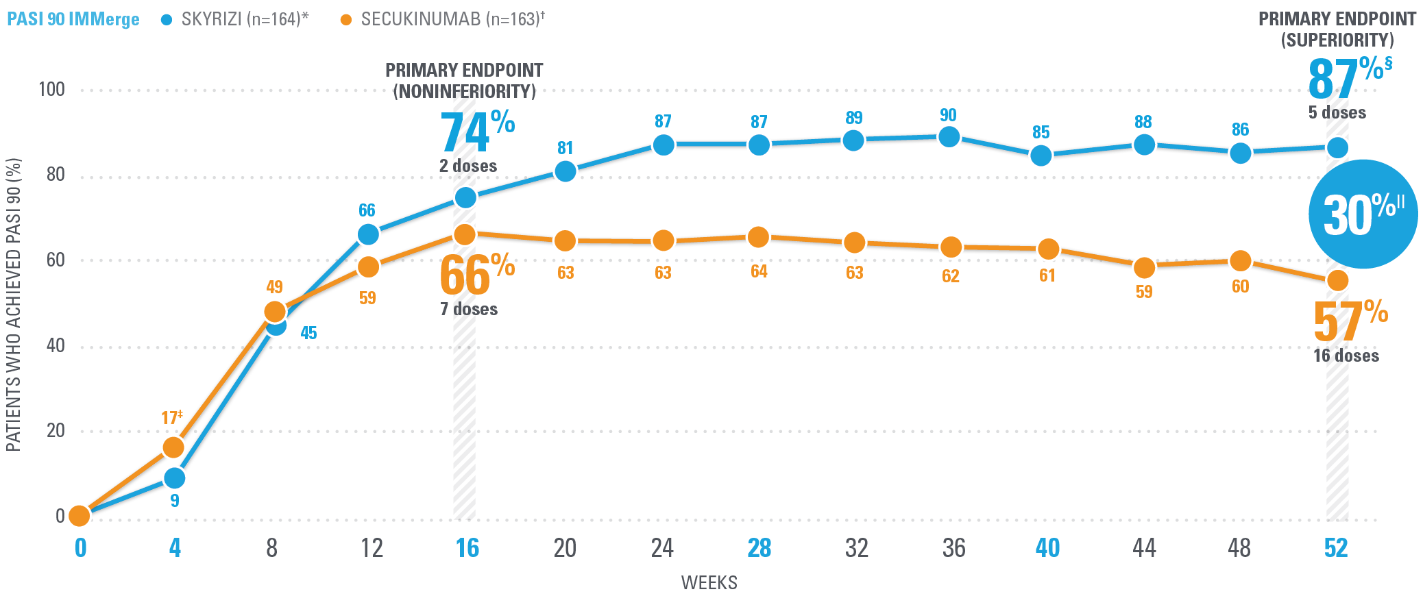 IMMerge_data_graphs_90_d_v2