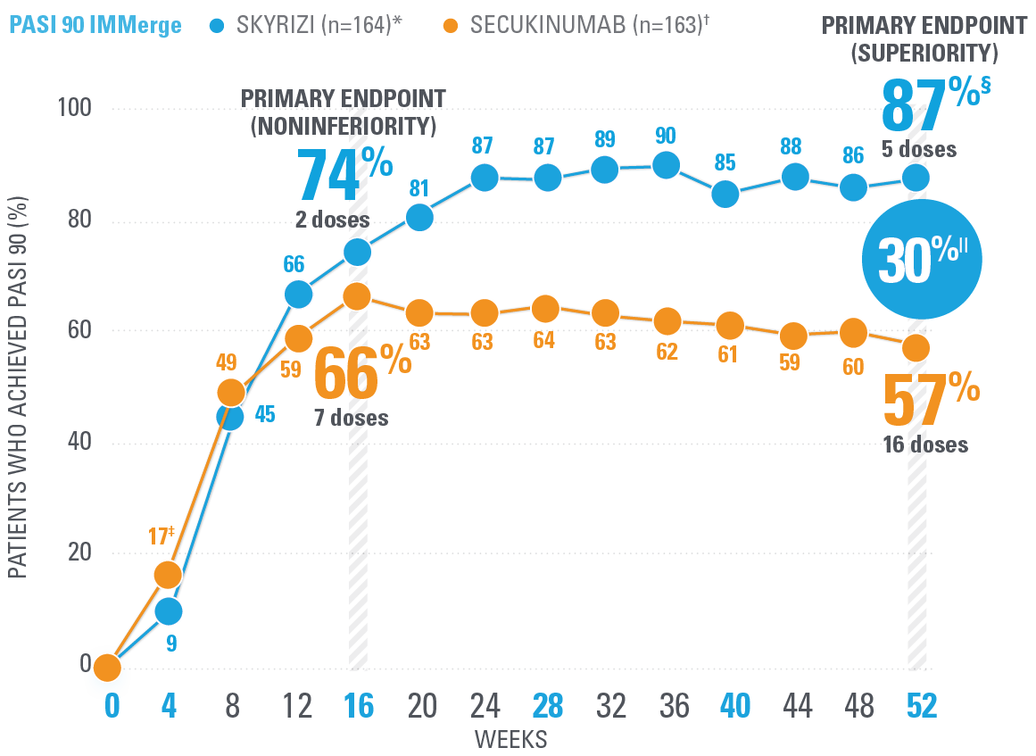 IMMerge_data_graphs_90_d_v2