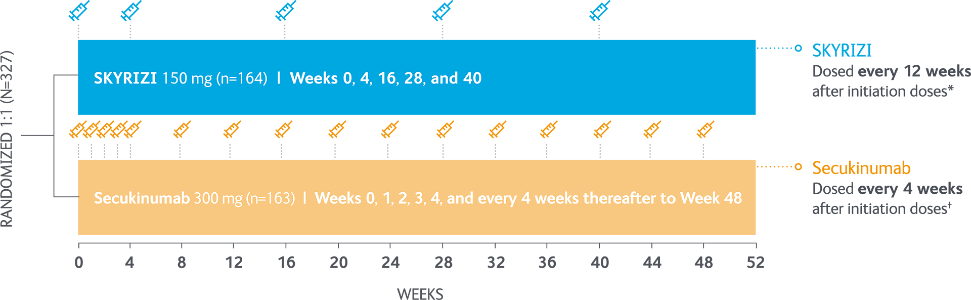 Skyrizi-Q3-2020-IMMerge-Study-design-v1