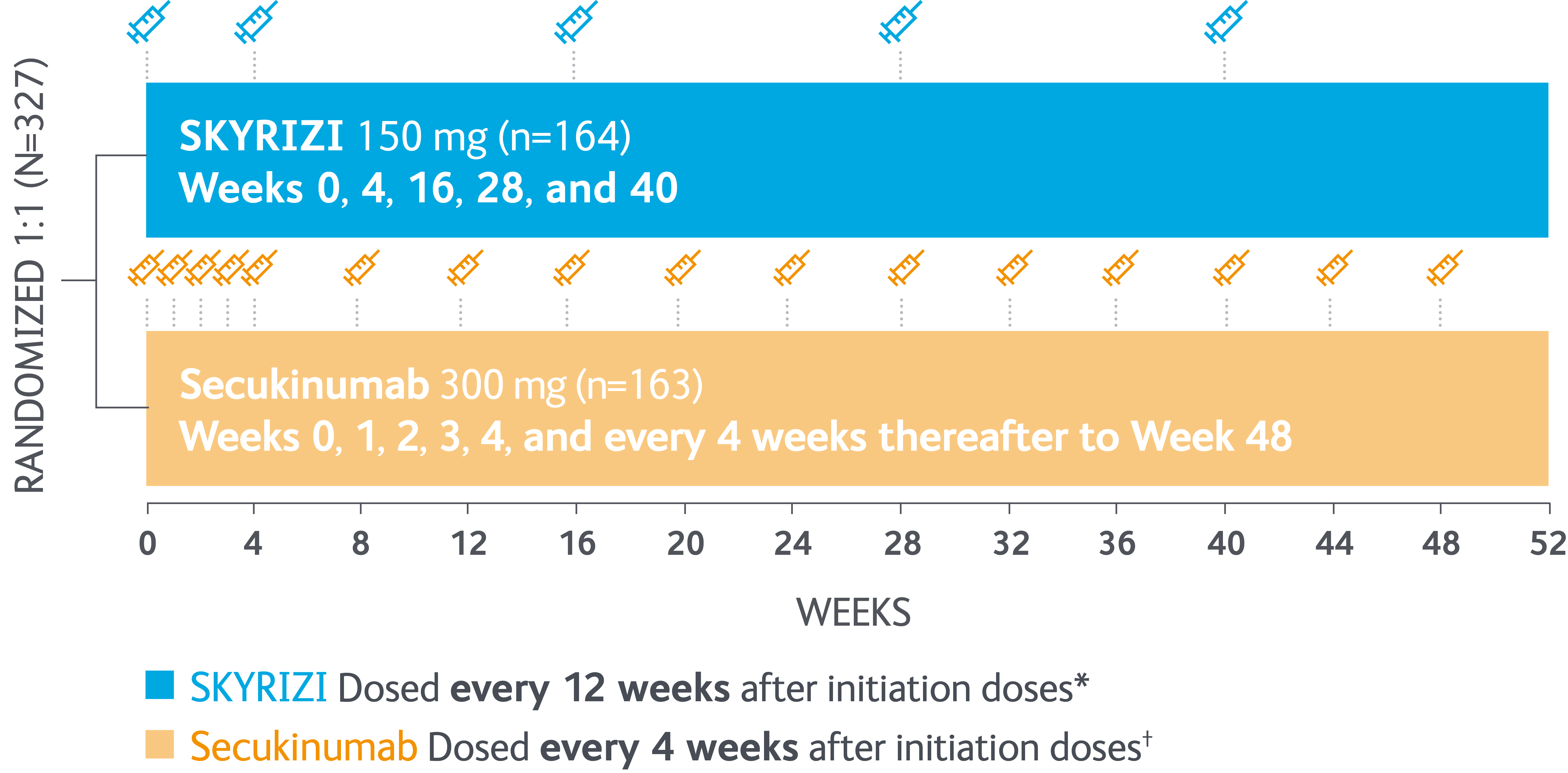 Skyrizi-Q3-2020-IMMerge-Study-design-v1