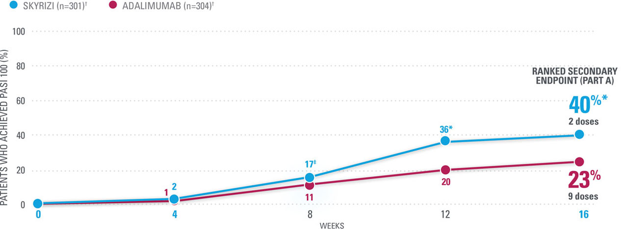 IMMvent_data_PASI100_wk16