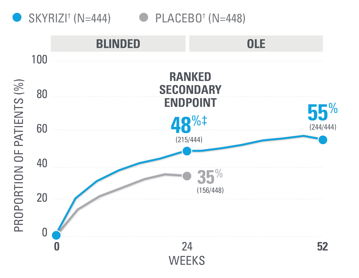 IMMvent_data_PASI100_wk16