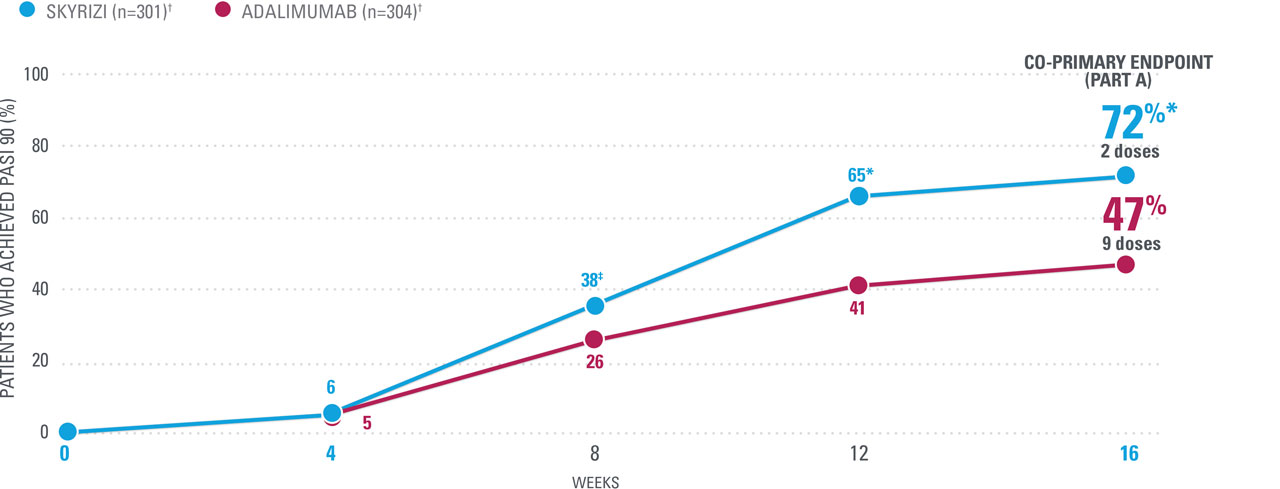 IMMvent_data_PASI90_wk16