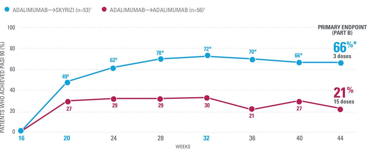 IMMvent_data_PASI90_wk44