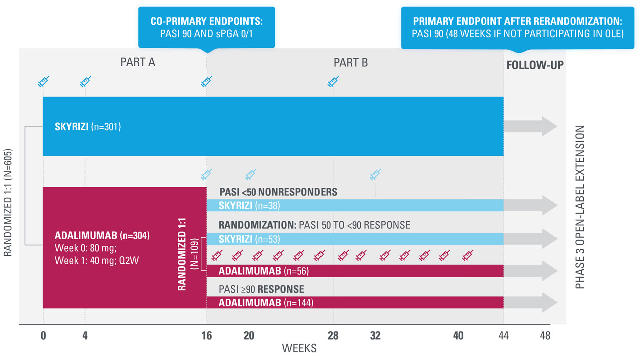 IMMvent_Phase3_studydesign
