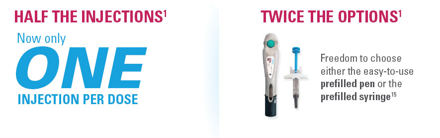 skyrizi one injection per dose 