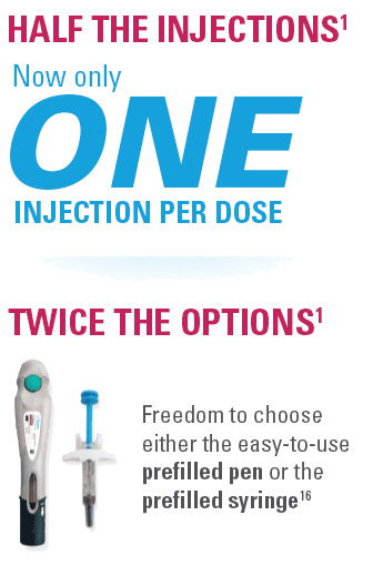 skyrizi one injection per dose 