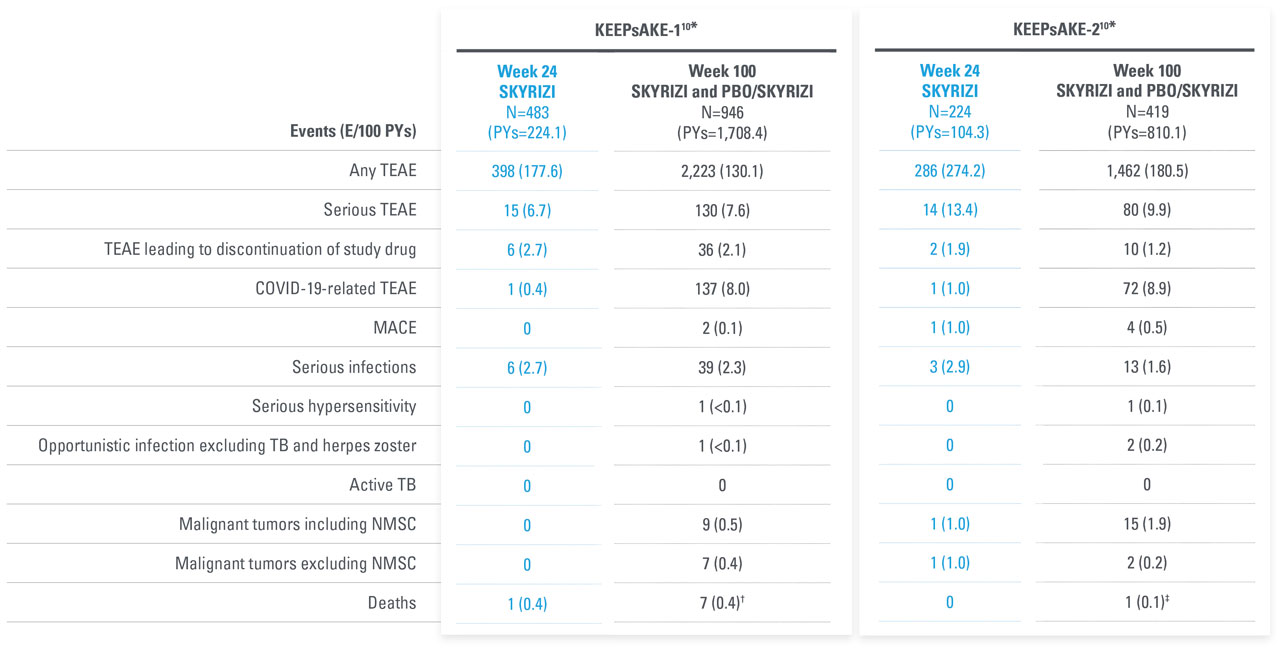AEs-thru-week-100-in-PsA_d2