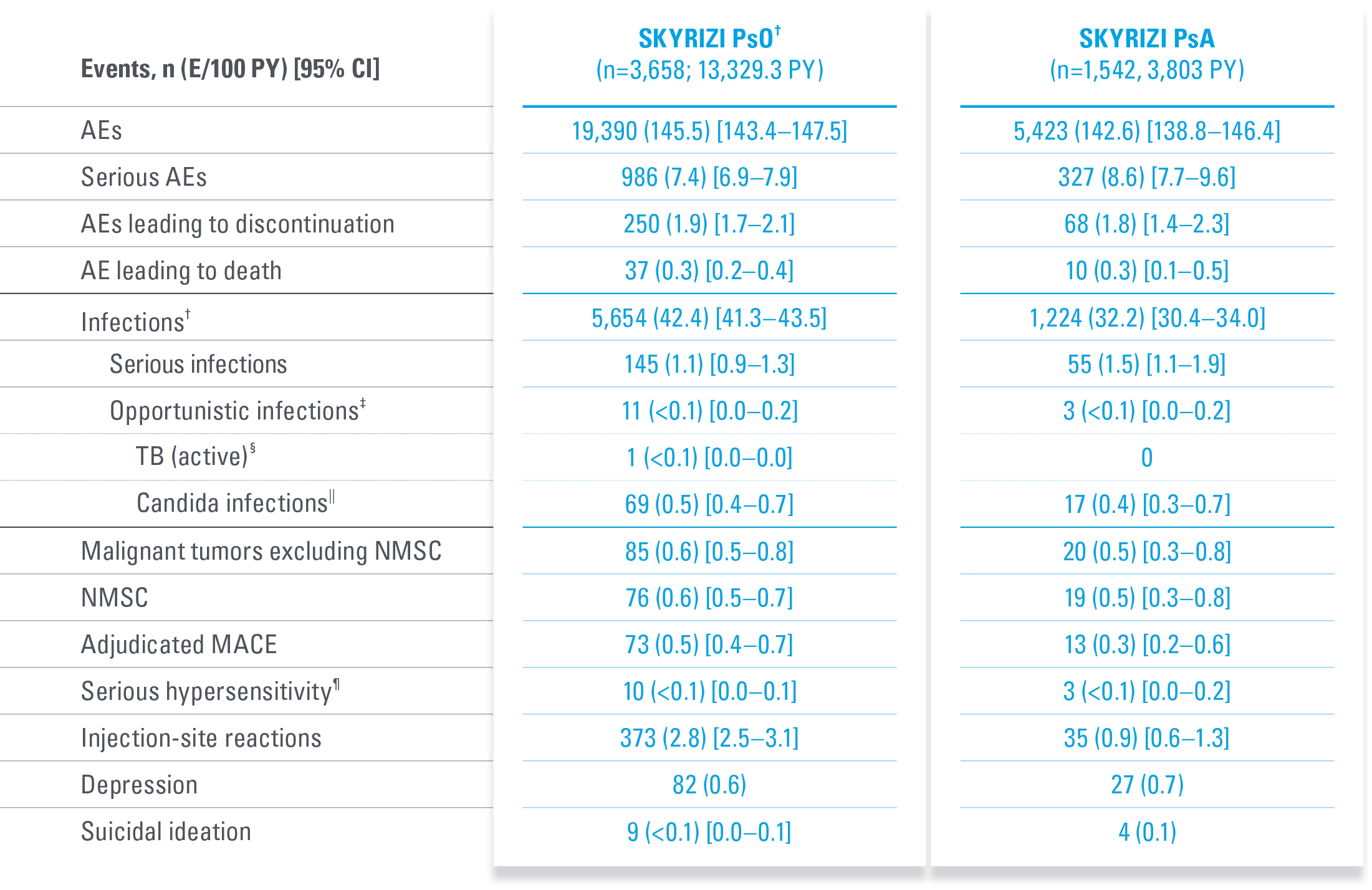 LongTermPsOSafetyProfile_d_v1