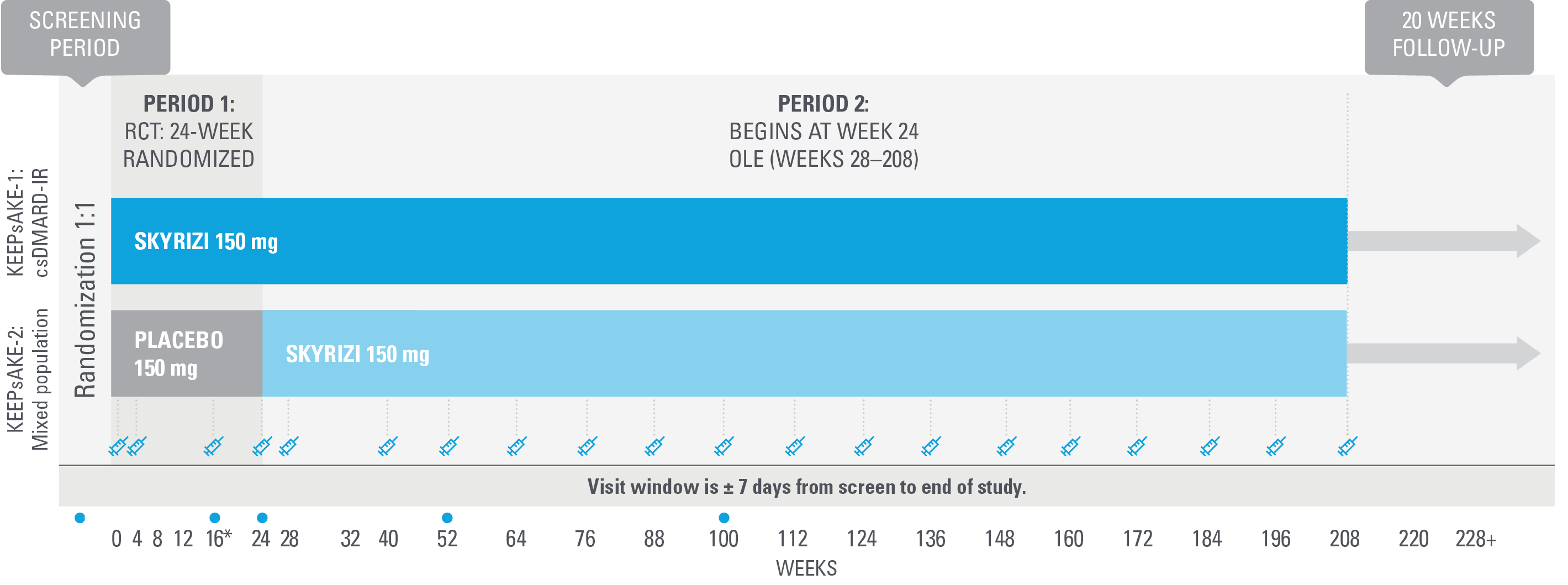 KEEPsAKE-study-design5