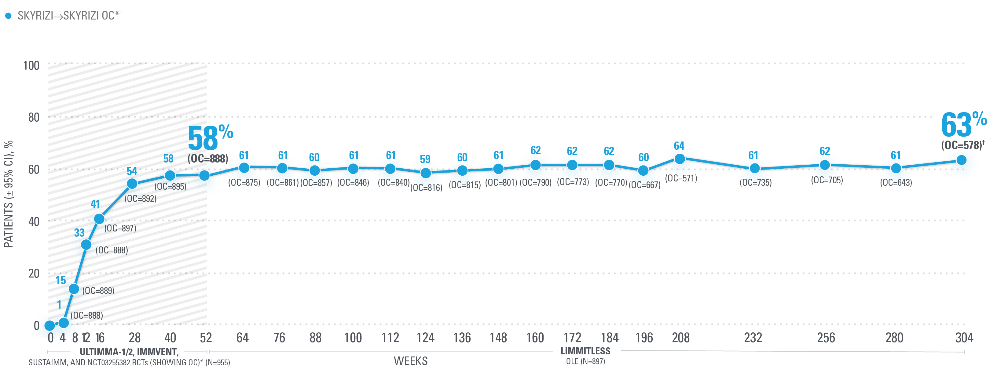 LIMMitless_graph_d_v3