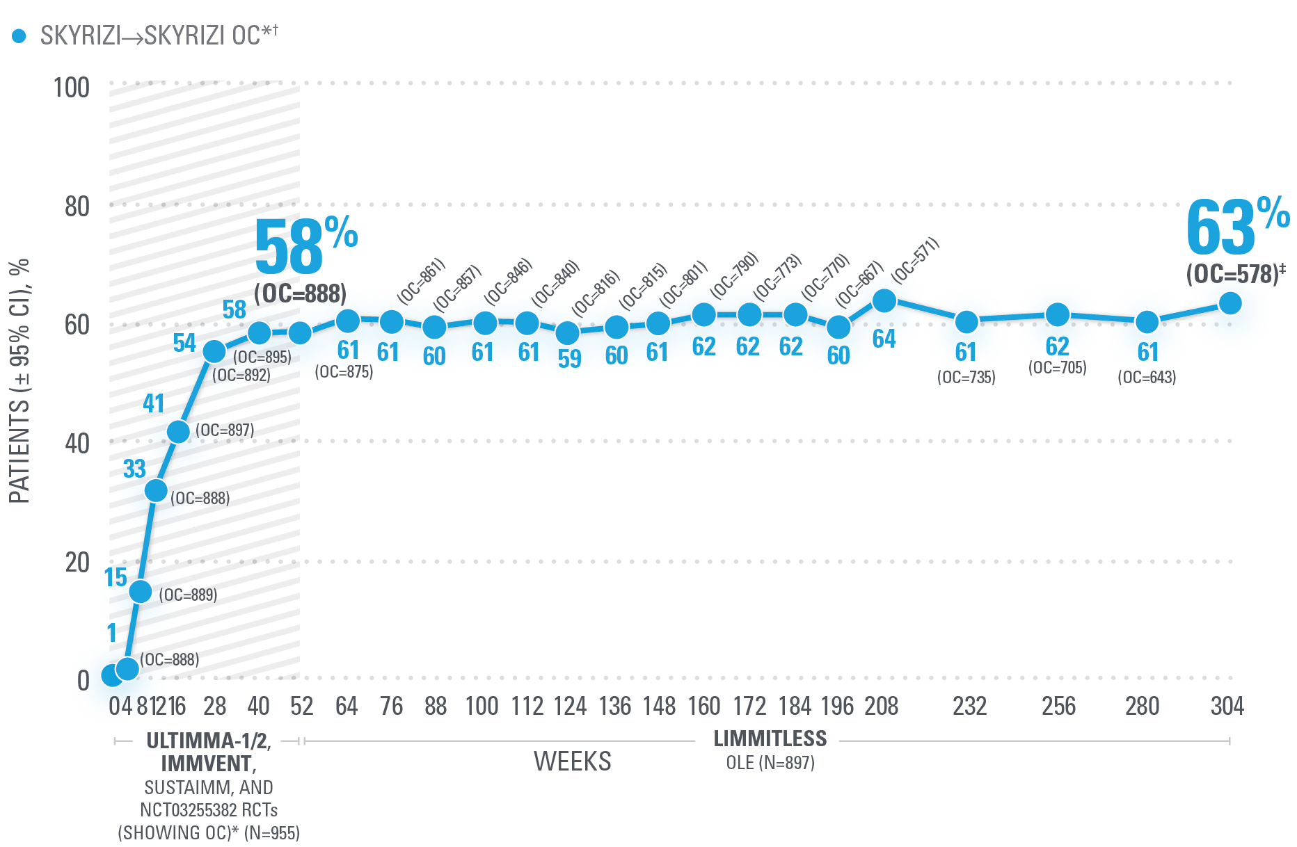 LIMMitless_graph_d_v3