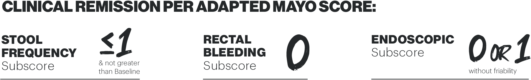 CLINICAL REMISSION PER ADAPTED MAYO SCORE