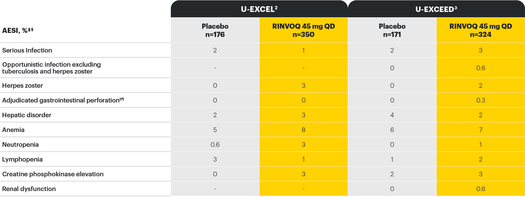 dt-table-12-aesi-v2