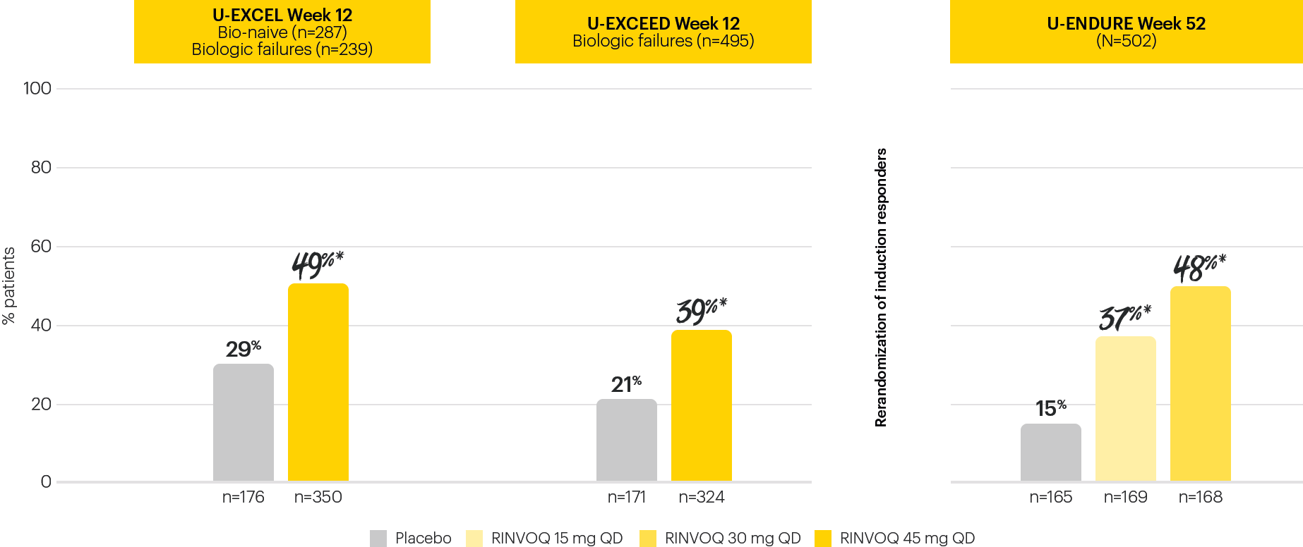 dt-chart-clinical-remission-cdai-v3