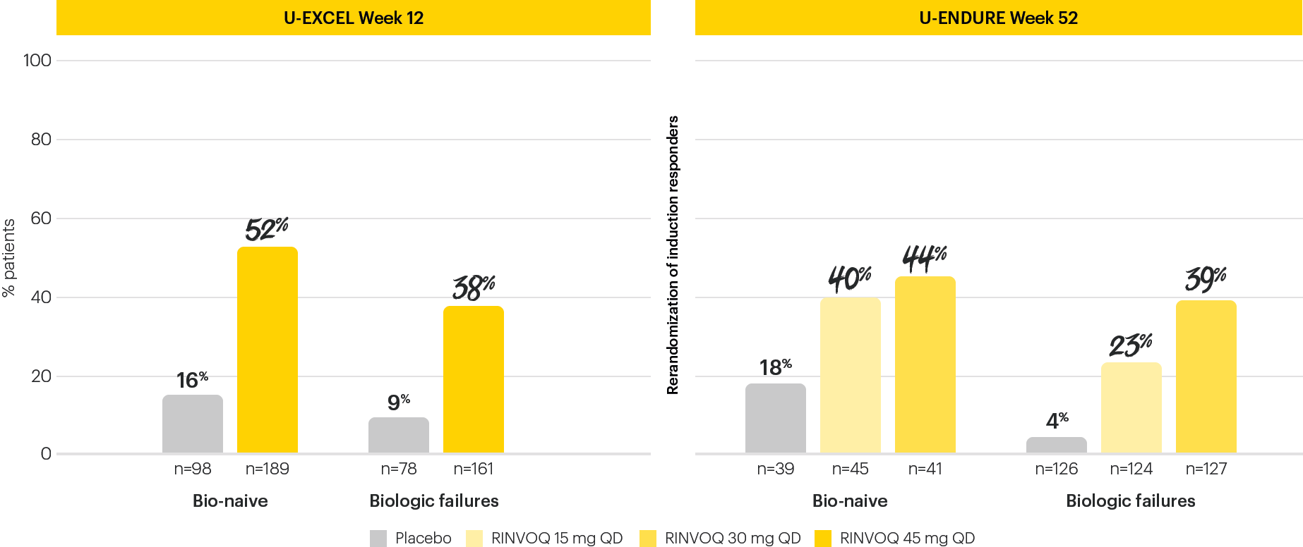 dt-chart-endo-res-reg-prev-bio-exp-v3