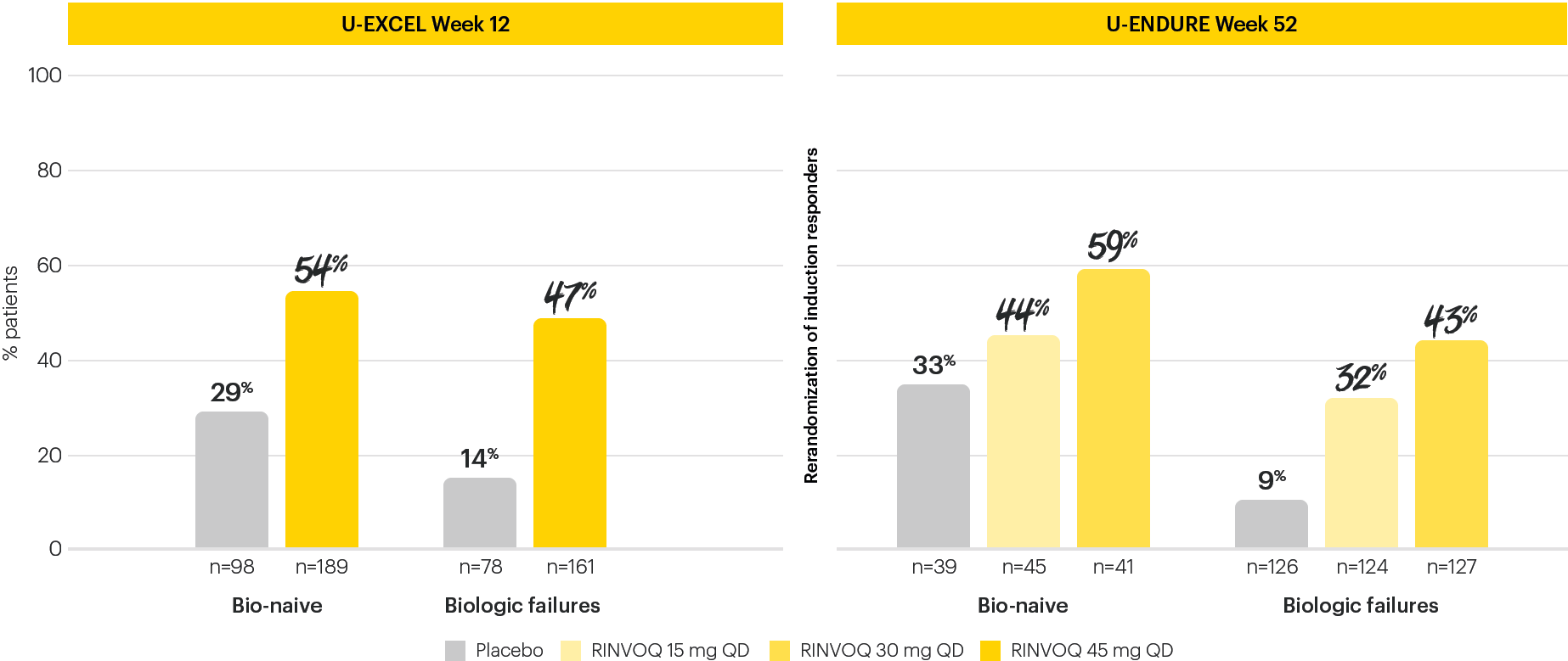 dt-chart-clinical-remission-sf-aps-v4