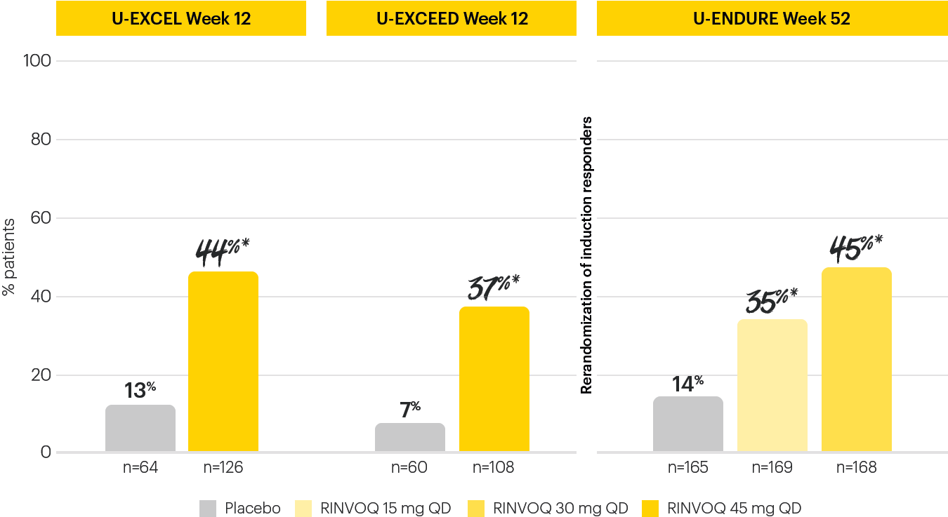 dt-chart-steroid-free-clin-rem-v3