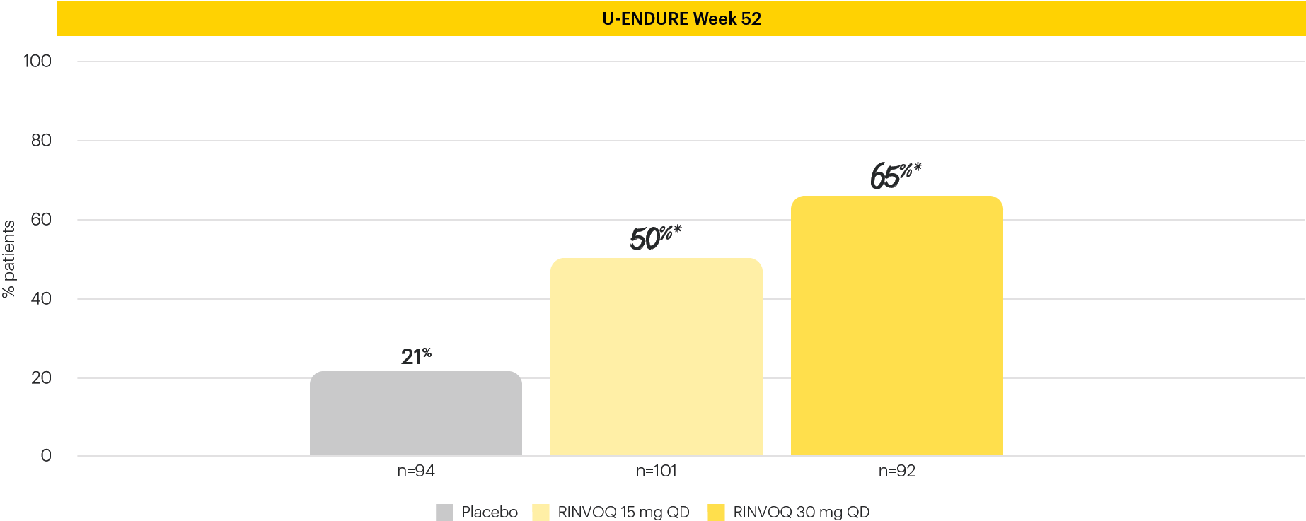 dt-chart-cdai-U-ENDURE-v1