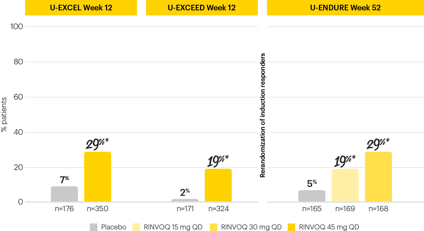 dt-chart-endo-rem-12-and-52-v4