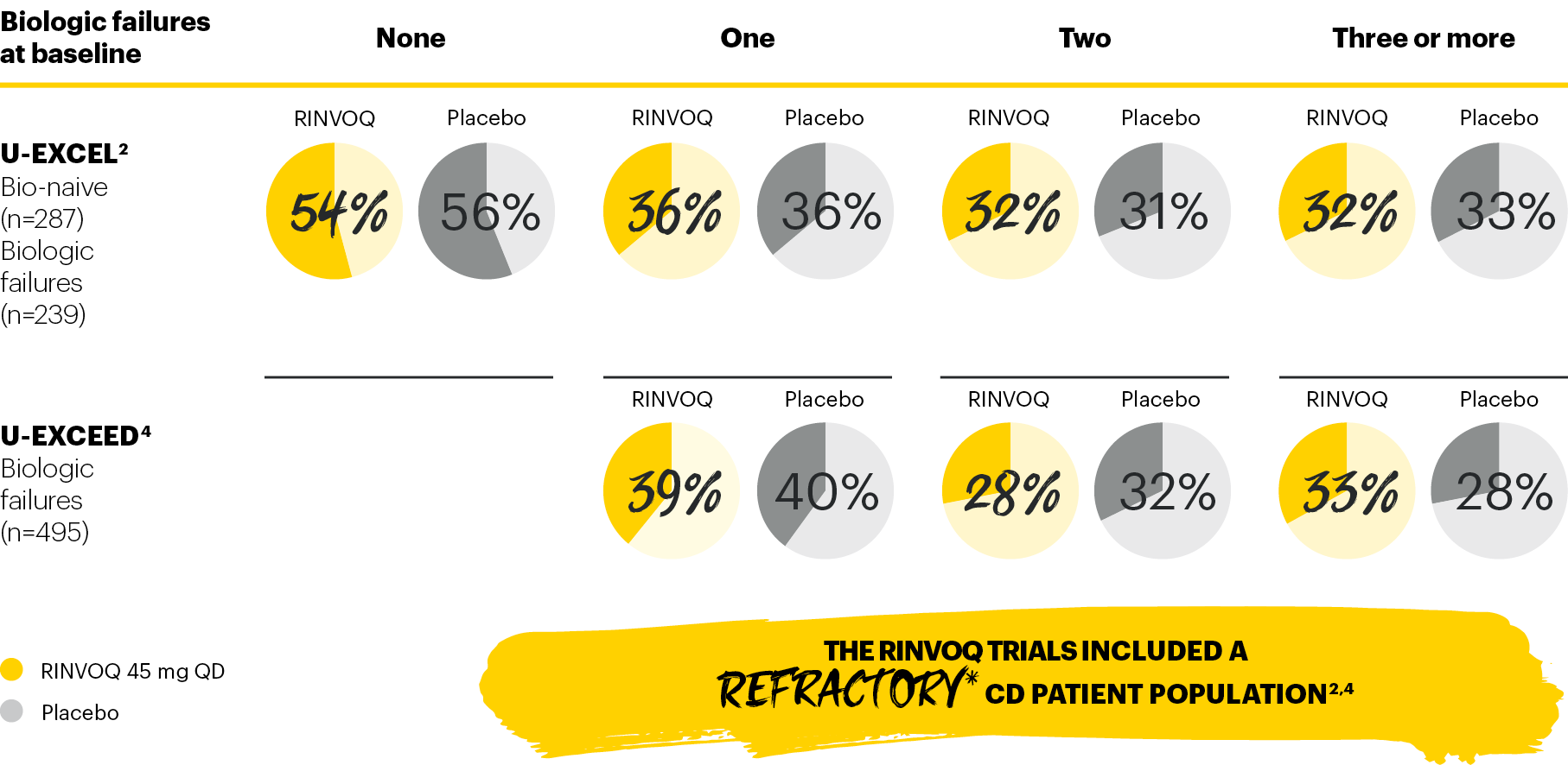 dt-chart-prior-bio-fail-baseline-v2