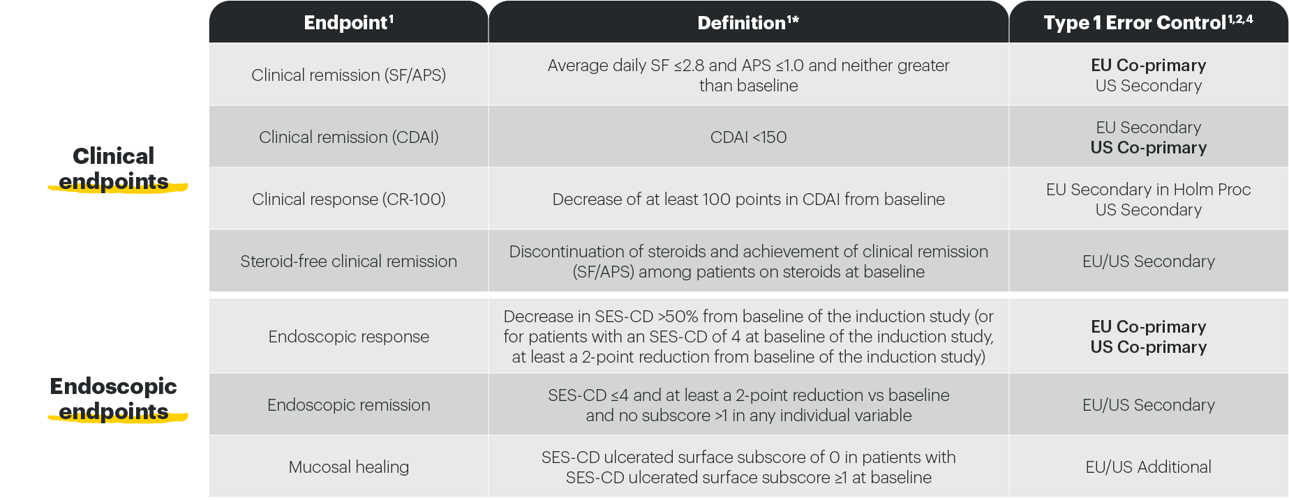 dt-table-endpoint-def-induct-v2