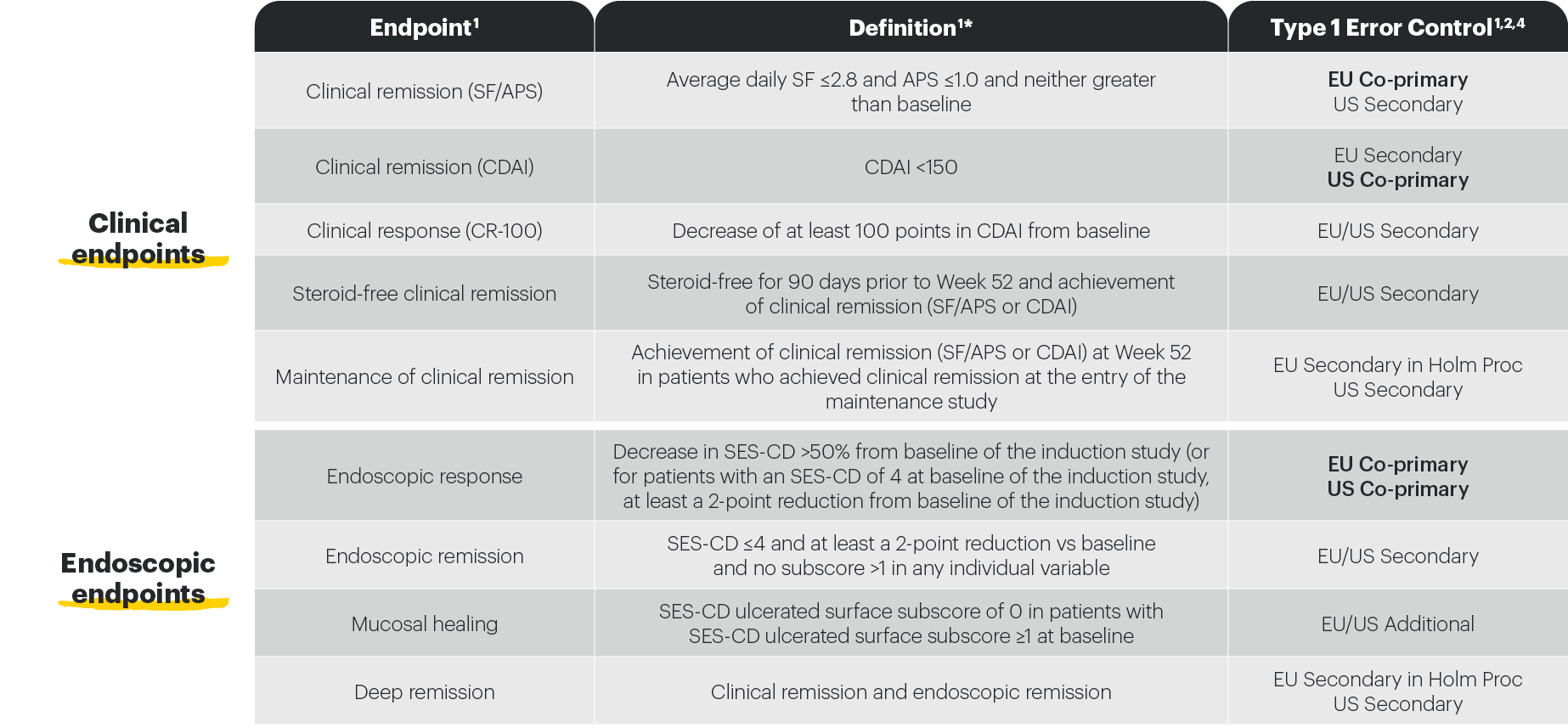dt-table-endpoint-def-maint-v2