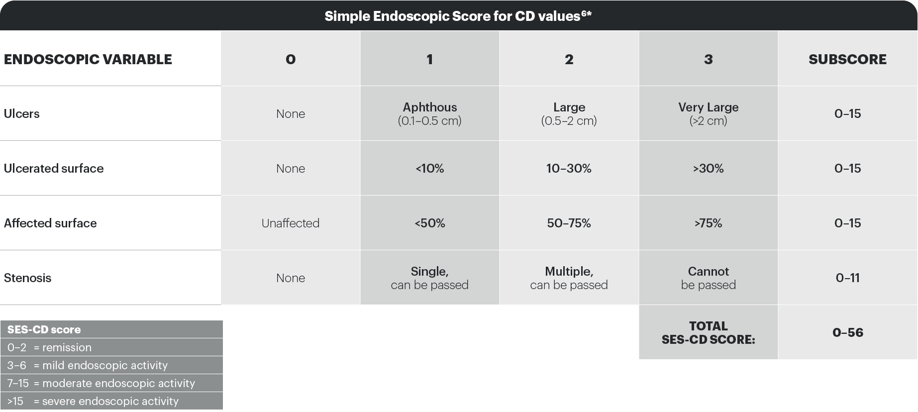 dt-table-SES-CD-definition-v2
