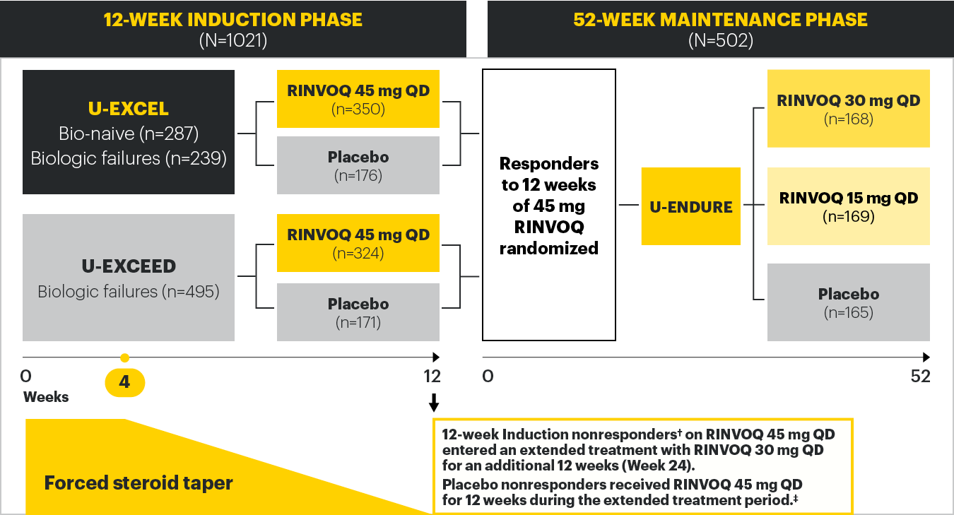 dt-chart-cd-phase-3-study-designs-v6