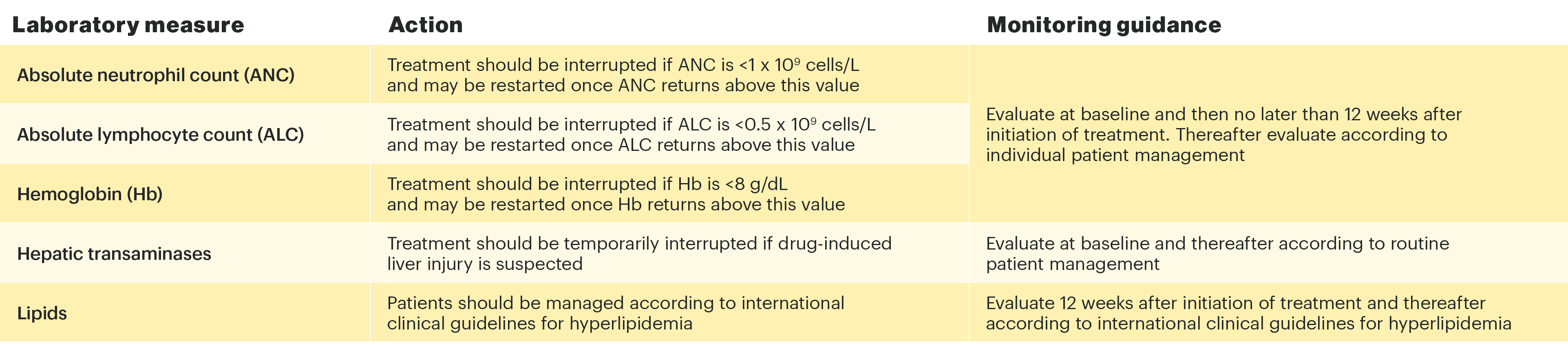 dt-table-lab-measures-v4