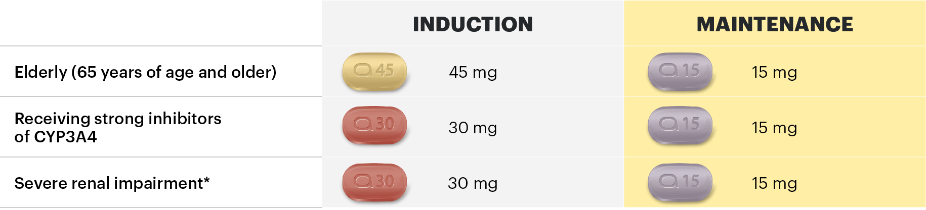 dt-table-dosing-v1