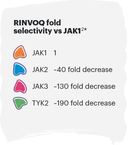 dt-chart-rinvoq-moa-legend-v2