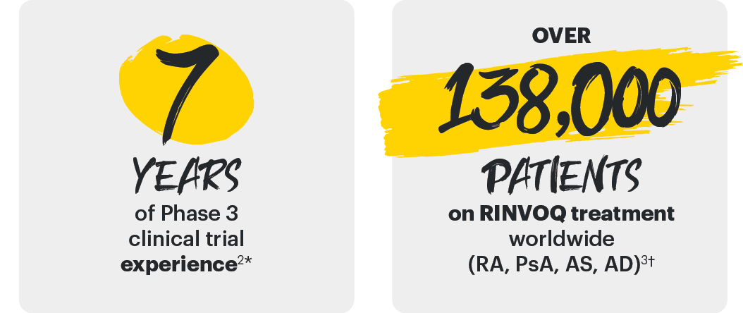 7 years of phase 3 clinical trial experience. 138,000 patients on rinvoq treatment worldwide.