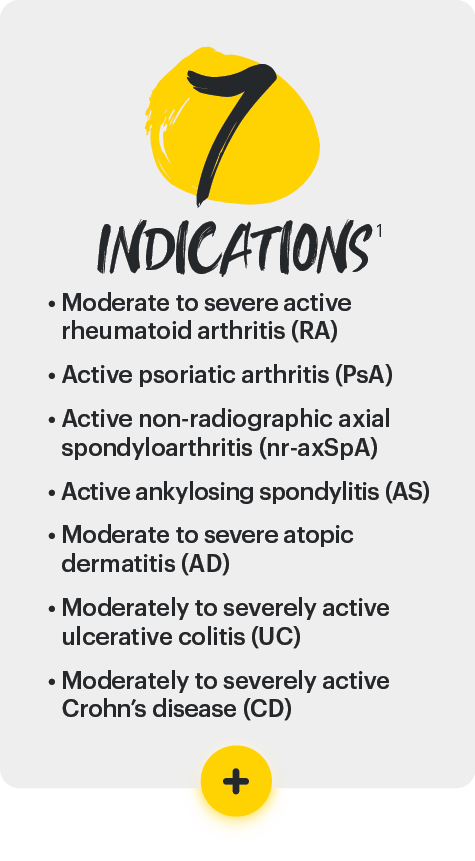 learn more about rinvoq indications