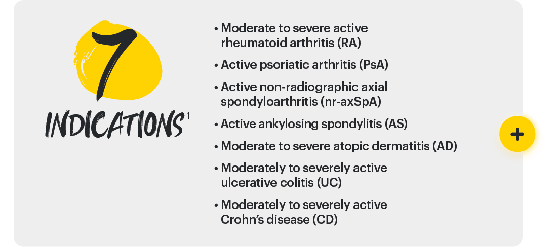 learn more about rinvoq indications
