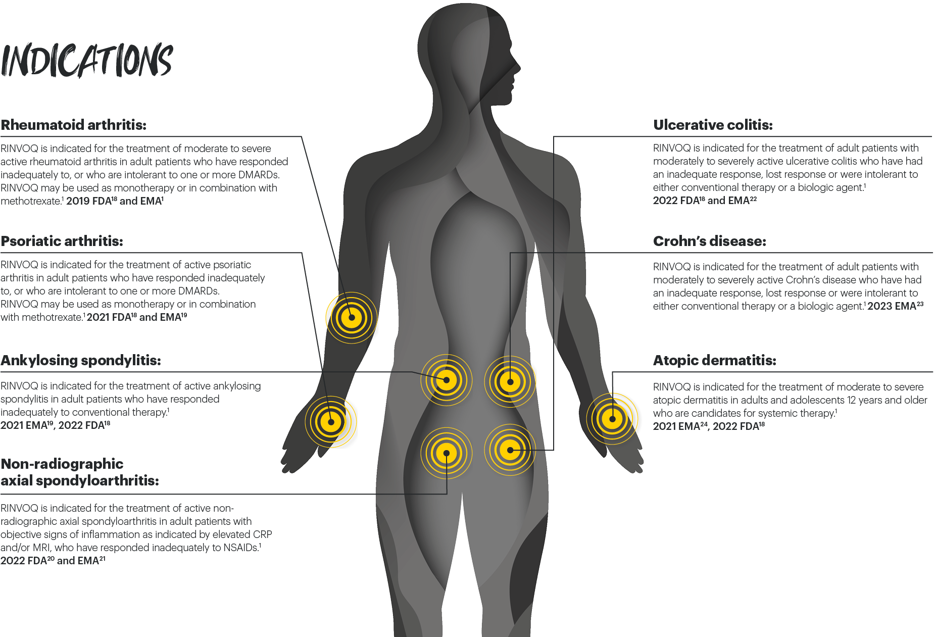 dt-chart-indications-illust-v5