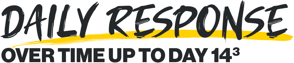 DAILY RESPONSE OVER TIME UP TO DAY 14