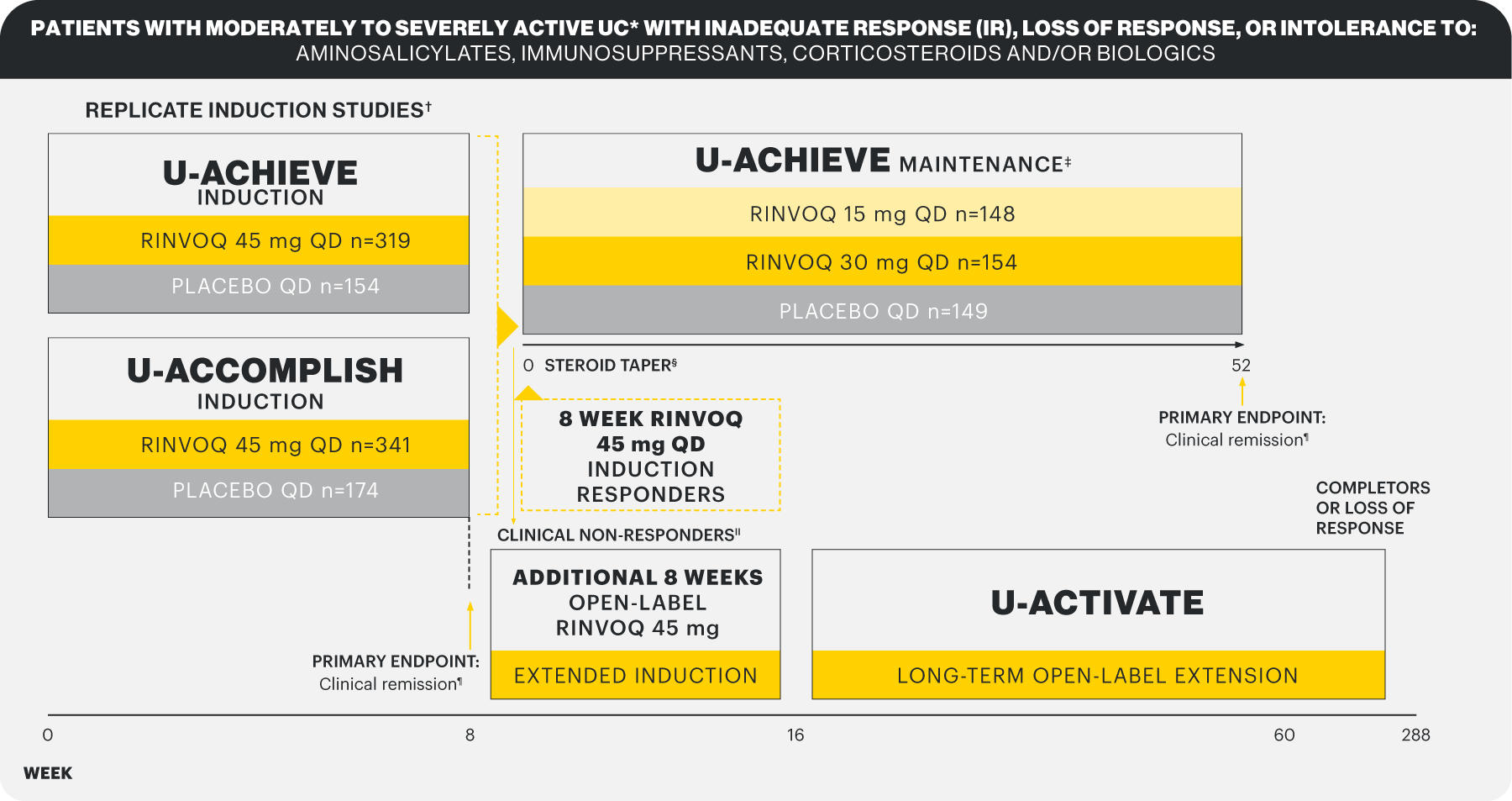 study-design-diagram-v6