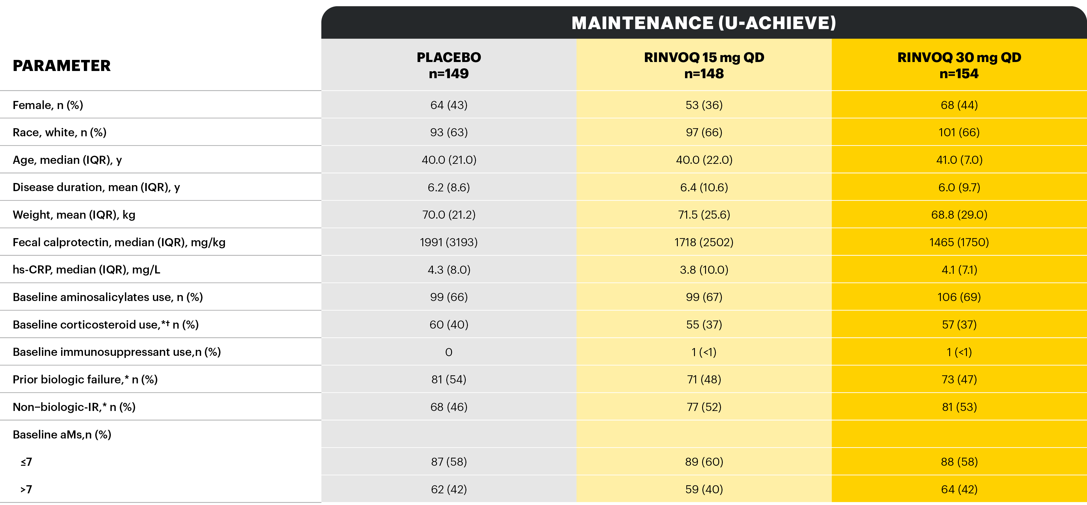 base-char-maintenance-table-v6