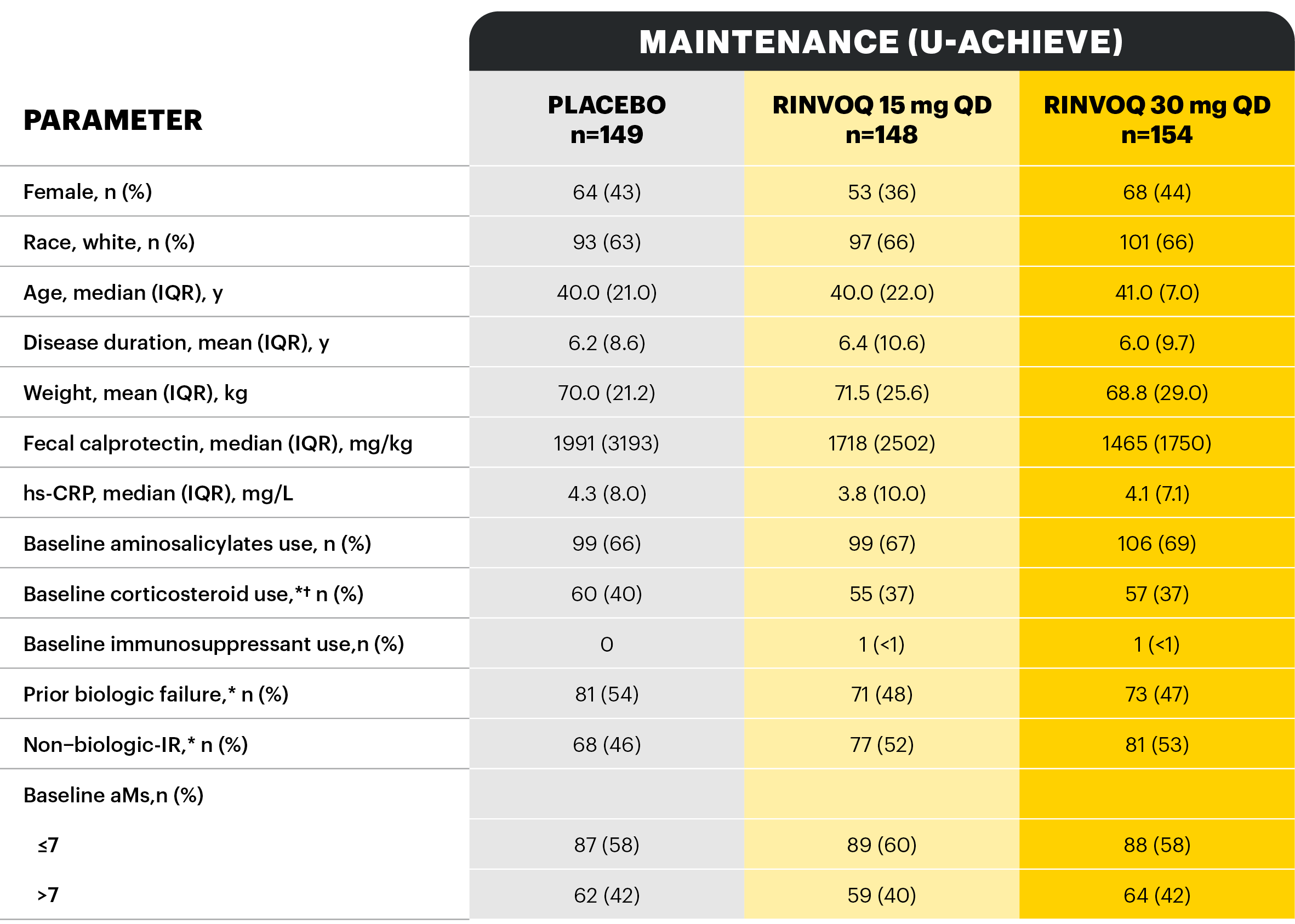 base-char-maintenance-table-v6
