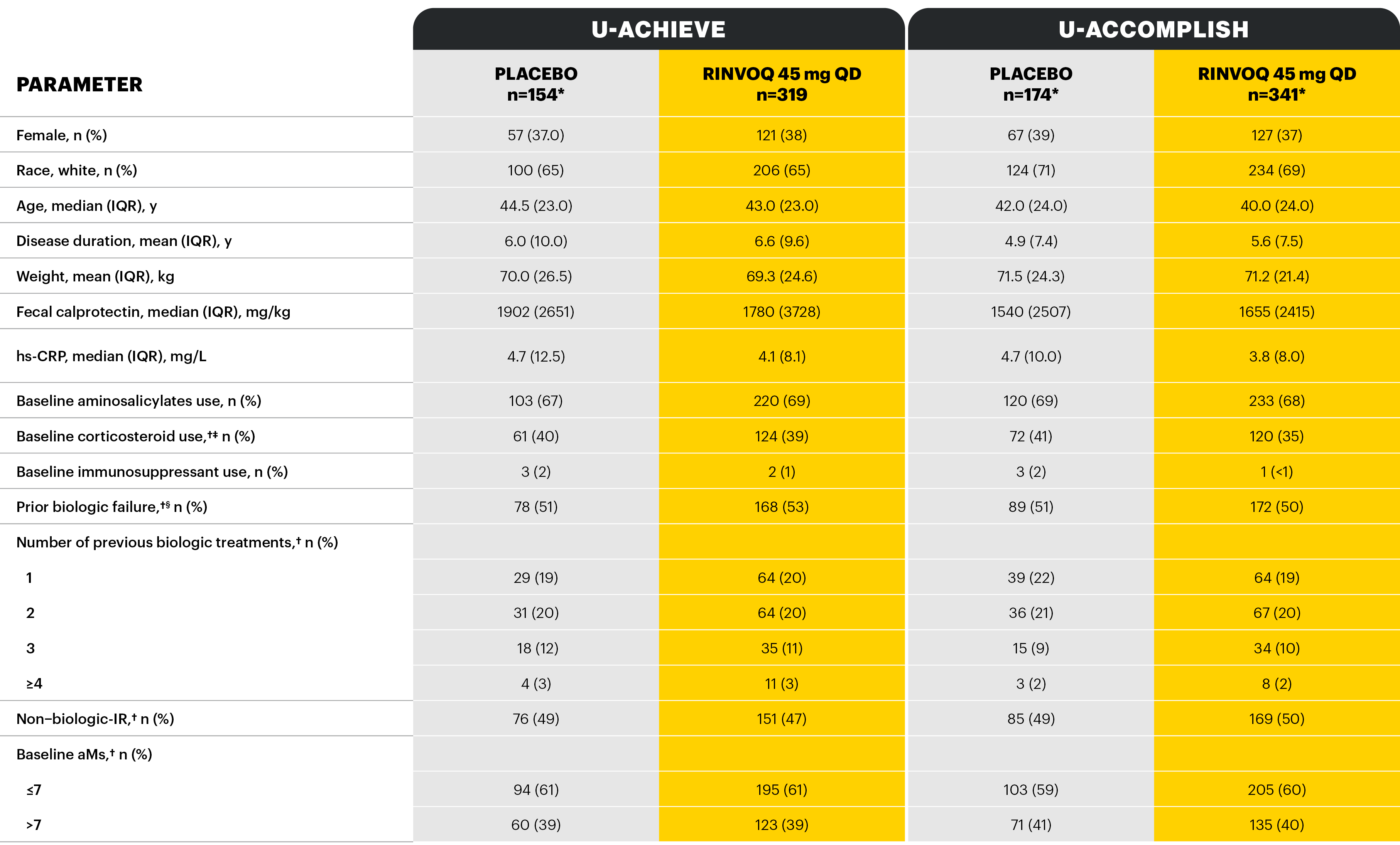 base-char-induction-table-v5