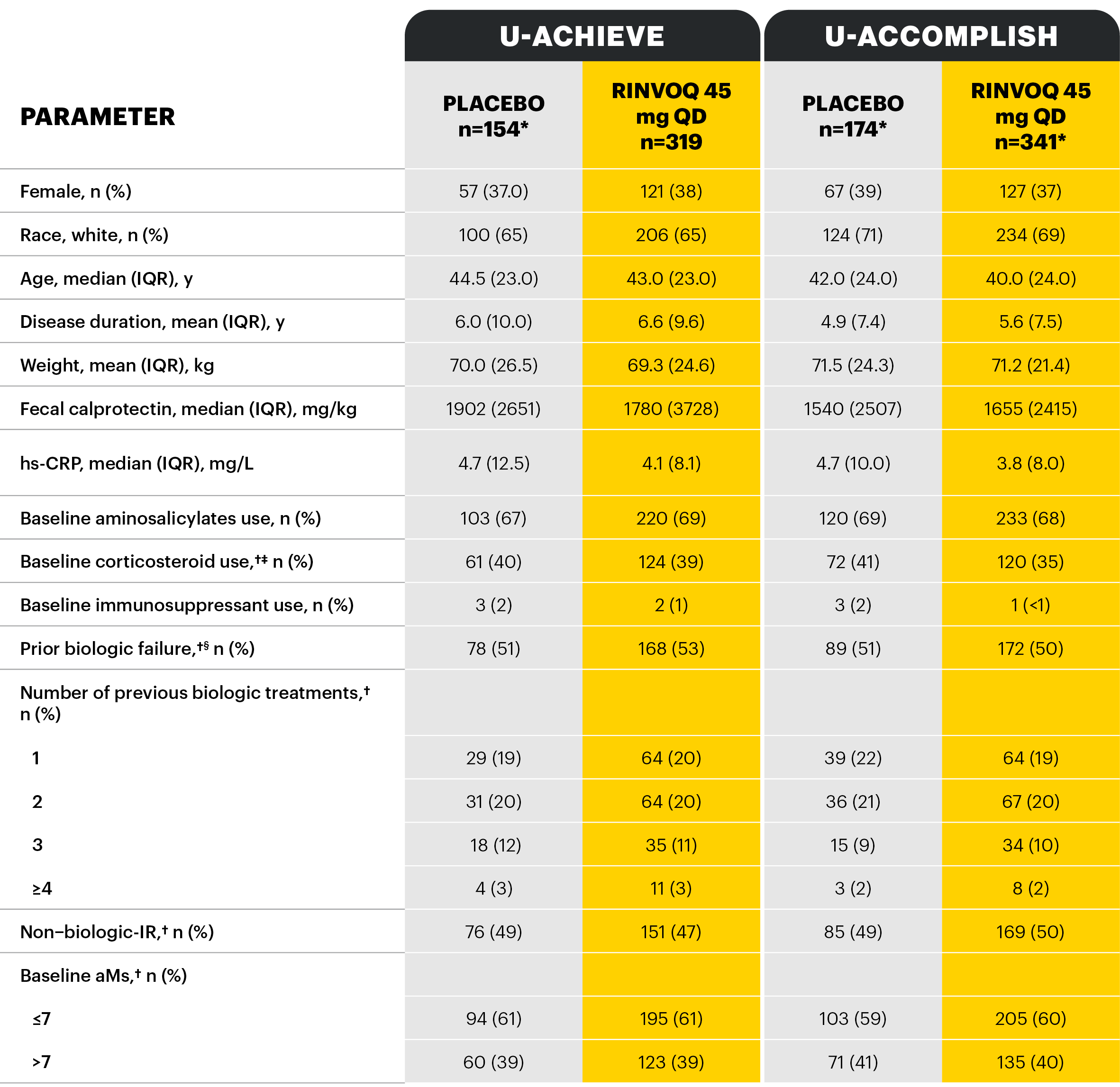base-char-induction-table-v5