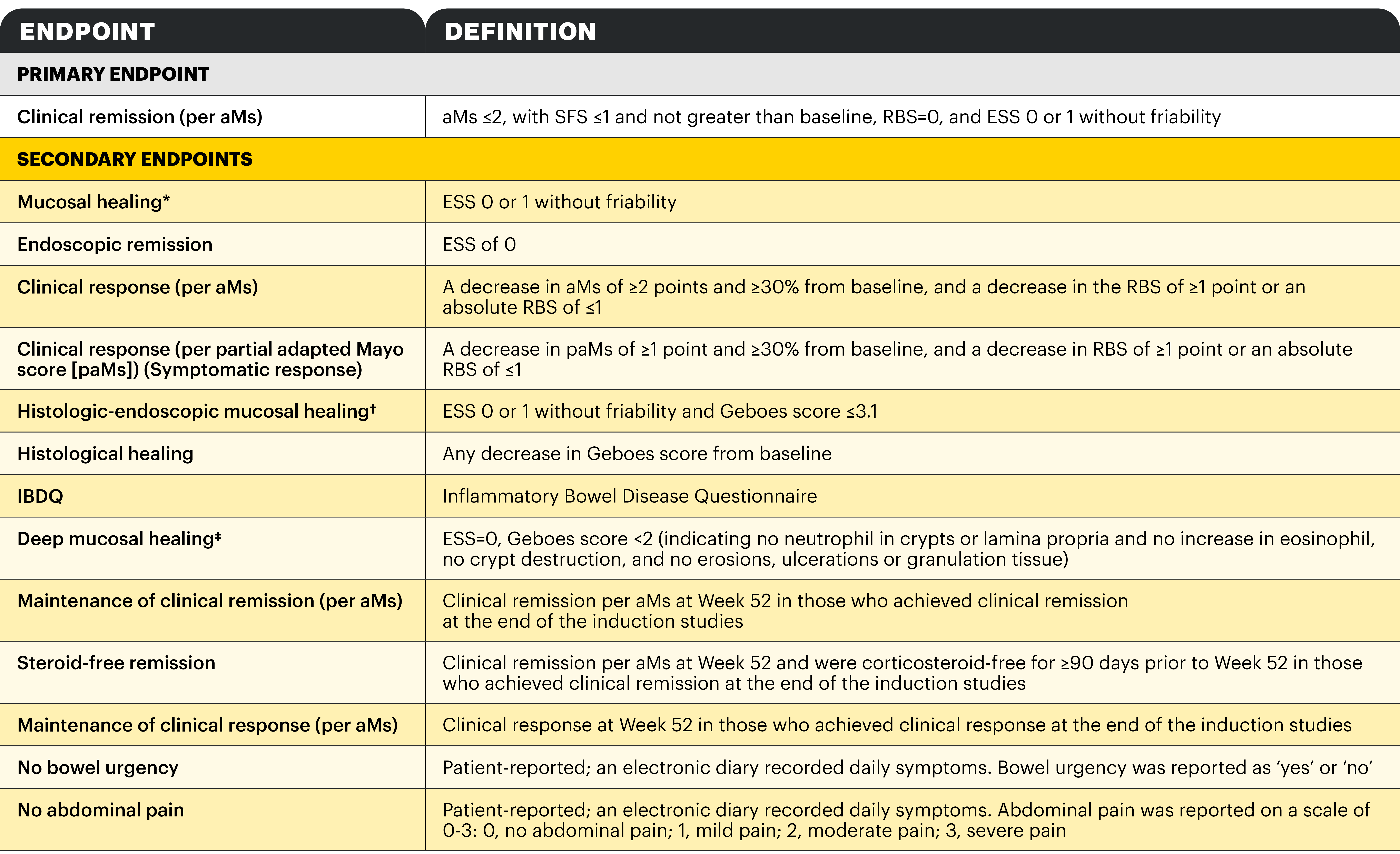 endpoint-definition-table-v2