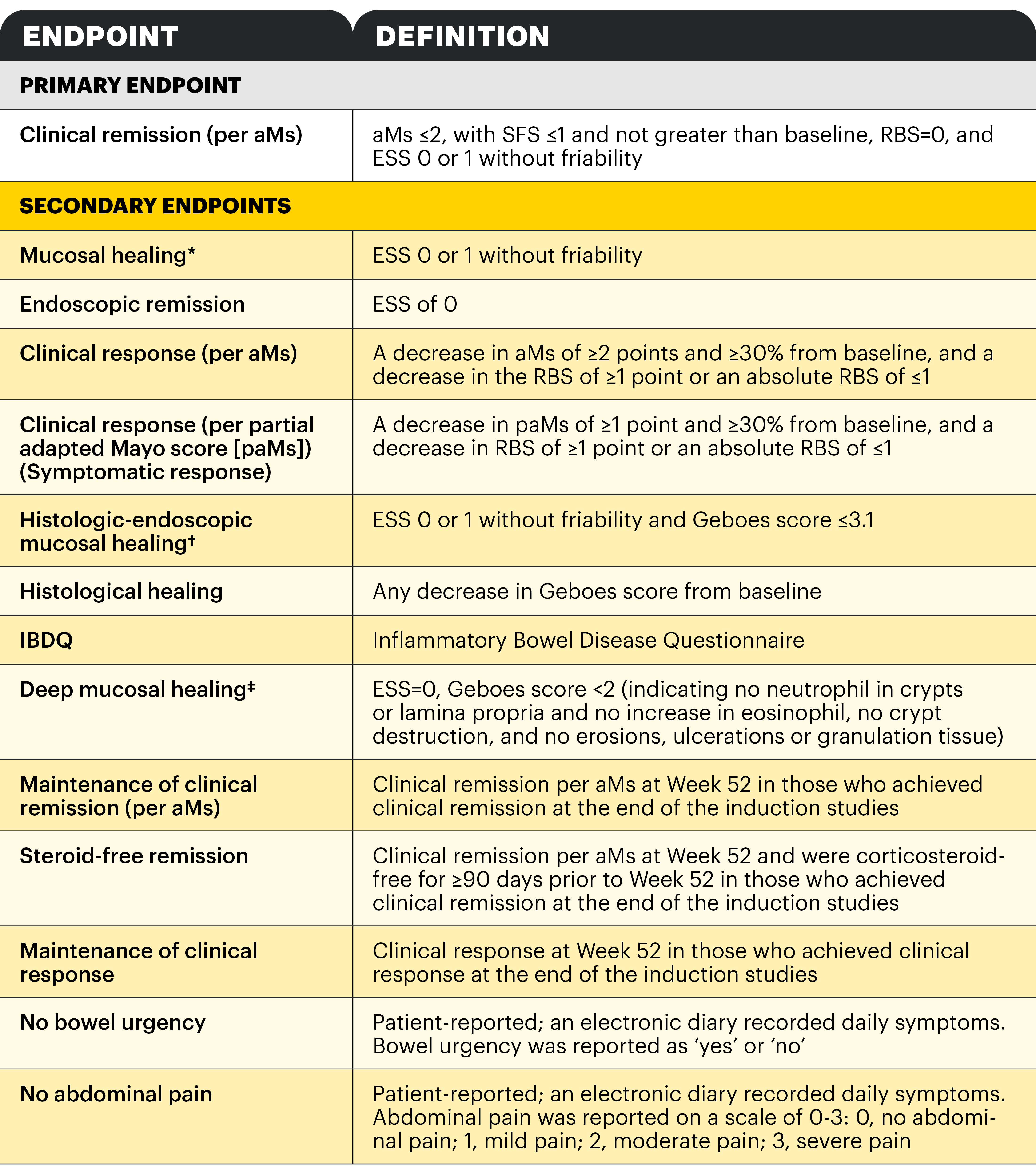 endpoint-definition-table-v2